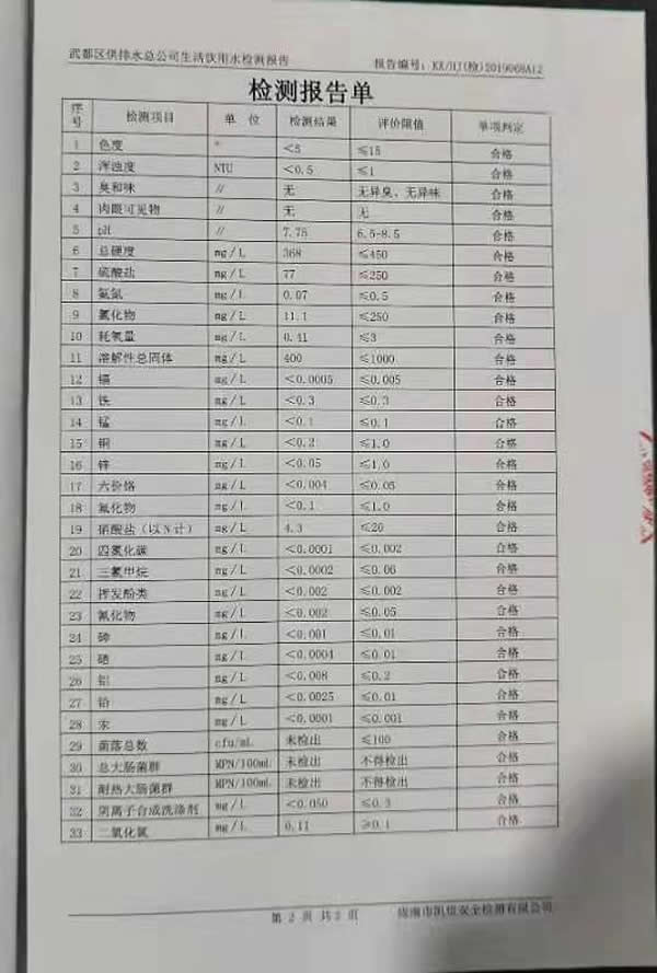 2019年12月11日武都城區(qū)飲用水檢測(cè)報(bào)告