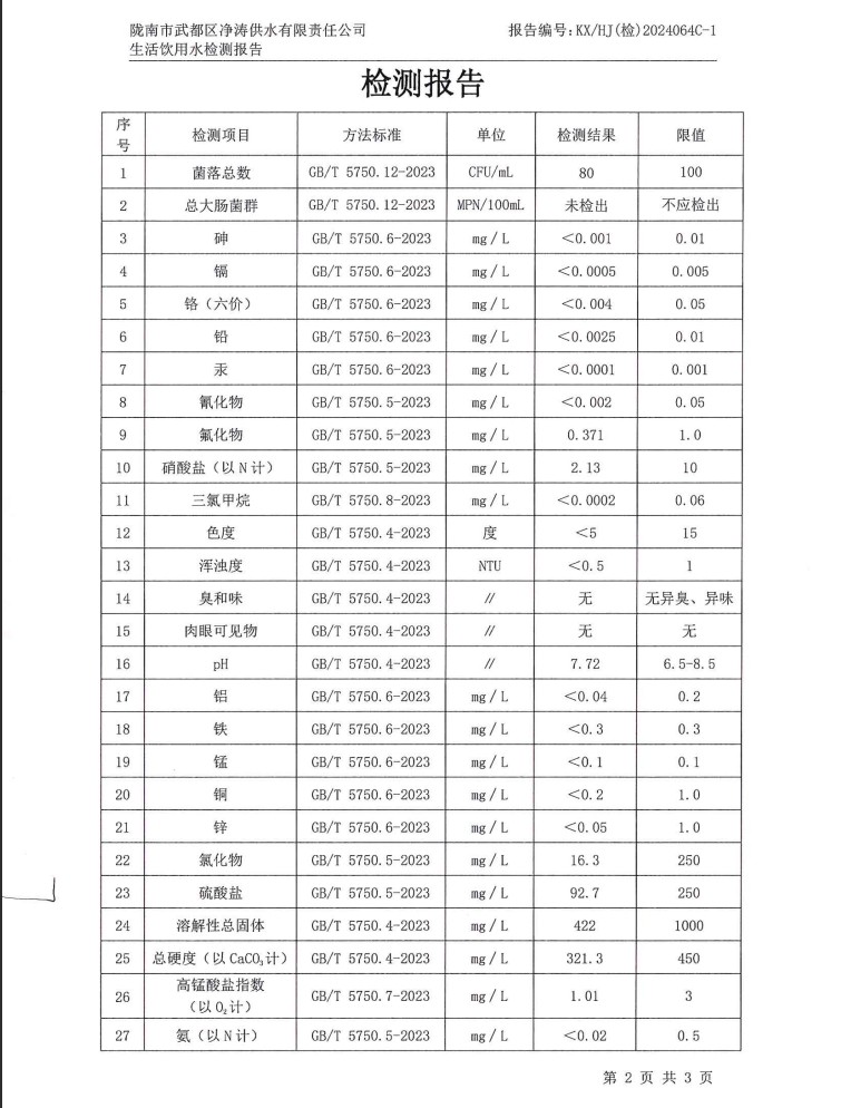 2024年8月16日武都城區飲用水檢測報告