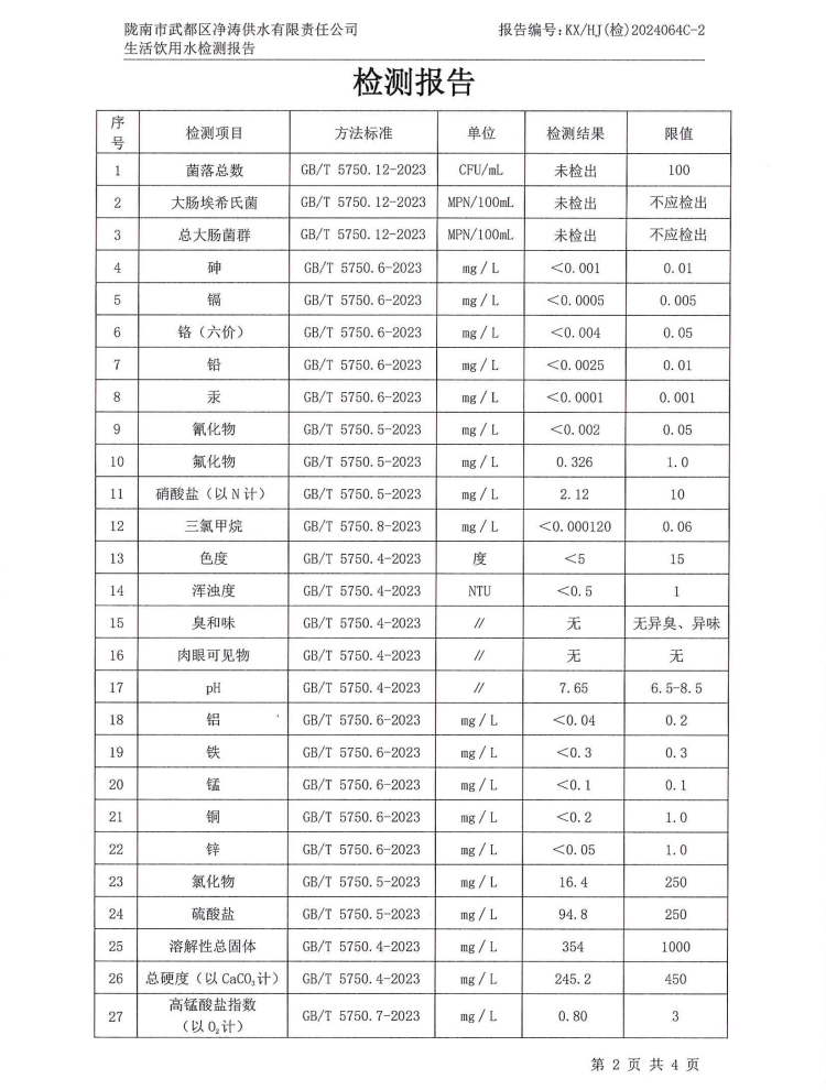 2024年8月16日武都城區飲用水檢測報告