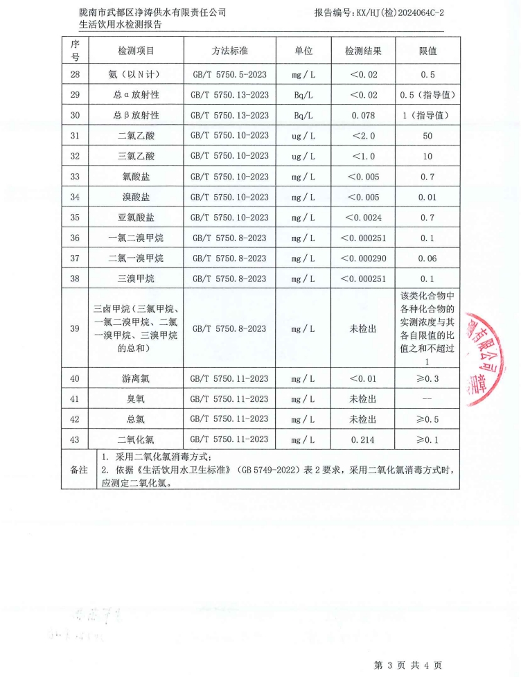 2024年8月16日武都城區飲用水檢測報告