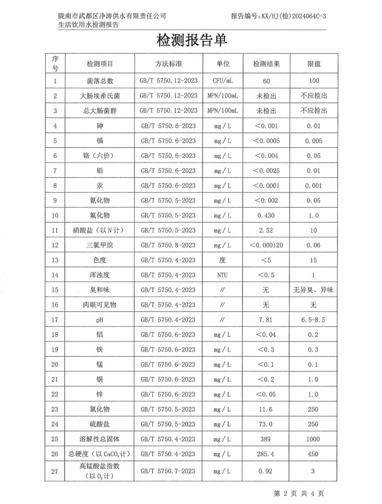 2024年8月16日武都城區飲用水檢測報告