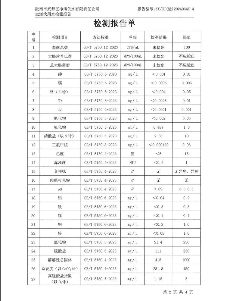 2024年8月16日武都城區飲用水檢測報告