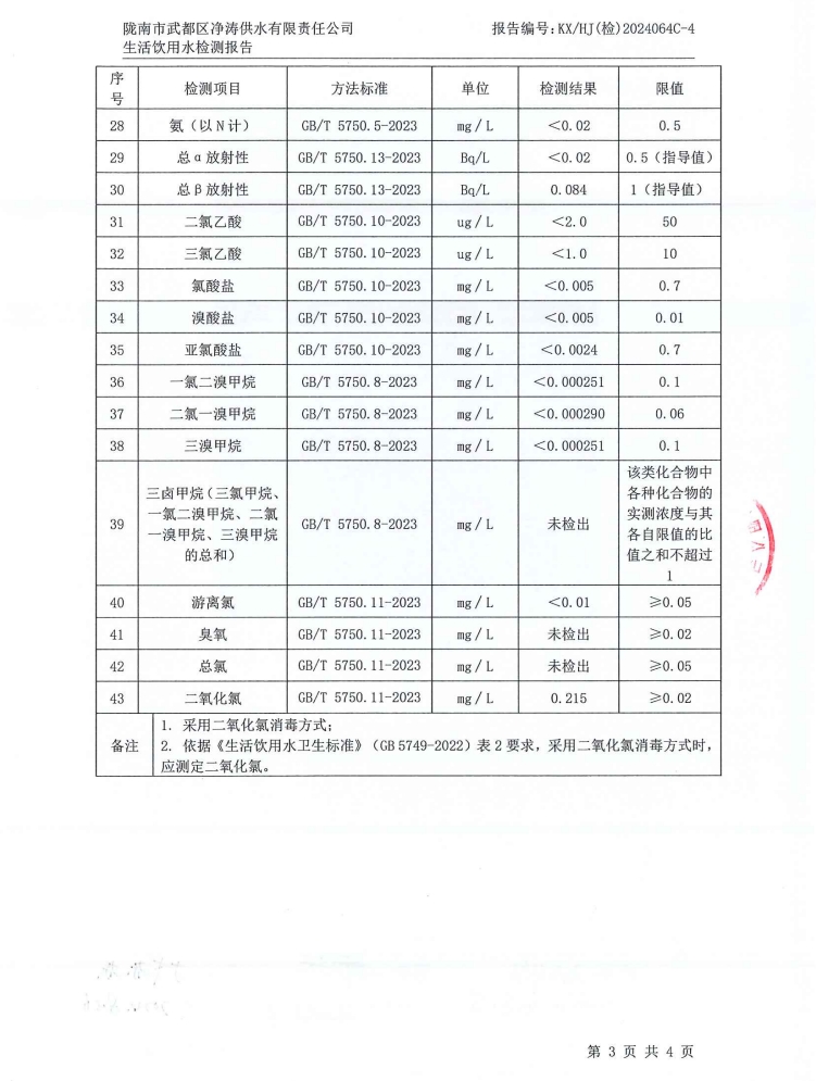 2024年8月16日武都城區飲用水檢測報告